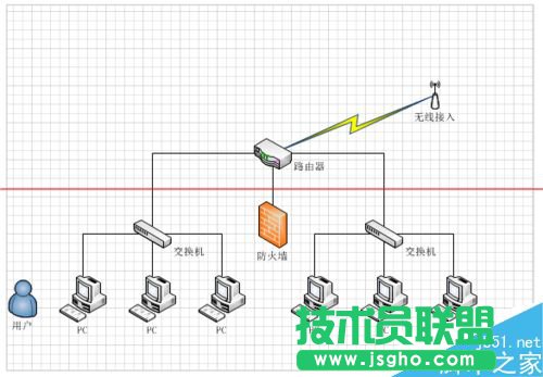 怎么使用visio繪制網(wǎng)絡(luò)拓?fù)鋱D