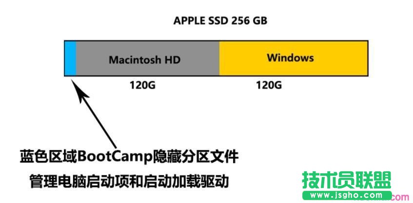 蘋果Mac電腦怎么安裝Win10 三聯(lián)