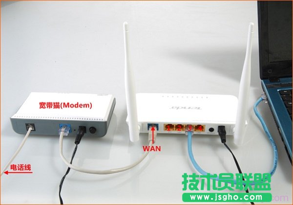 電話線接入時(shí)，路由器的正確連接方式