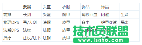 《刀塔帝國》裝備如何選擇？英雄裝備搭配攻略