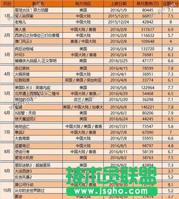 樂視和小米電視哪個(gè)更值得買？小米電視和樂視電視哪個(gè)好用？