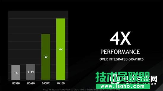 MX150顯卡性能怎么樣？MX150相當(dāng)于什么顯卡