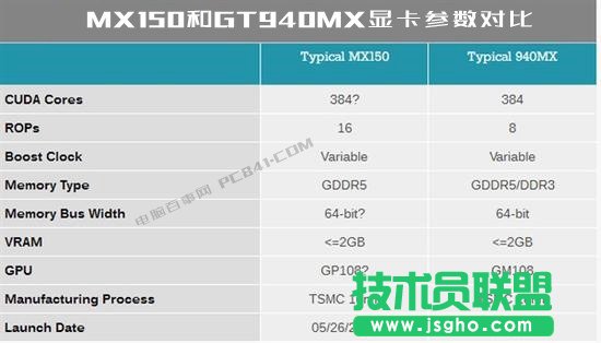 MX150顯卡性能怎么樣？MX150相當(dāng)于什么顯卡