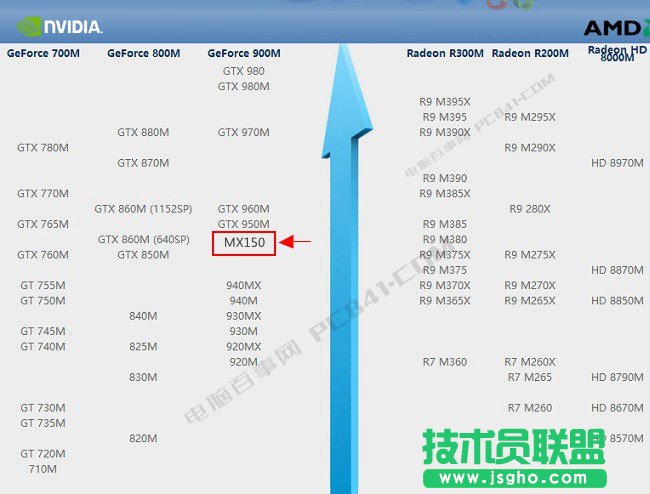 MX150顯卡性能怎么樣？MX150相當(dāng)于什么顯卡