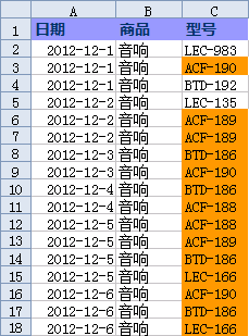 WPS表格用條件格式標識同一列中的重復數據教程
