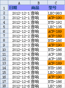 WPS表格用條件格式標識同一列中的重復數據教程