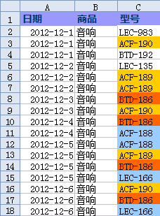 WPS表格用條件格式標識同一列中的重復數據教程