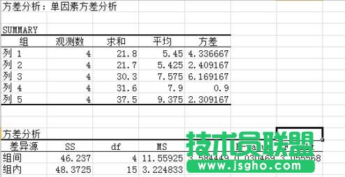 excel如何對(duì)數(shù)據(jù)進(jìn)行單因素分析