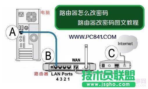 路由器怎么改密碼？