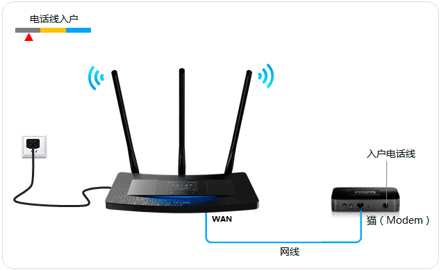 TL-H39RT無線路由器如何設(shè)置？ 三聯(lián)