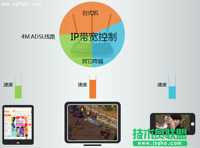 TL-H39RT無線路由器怎么限制每一臺(tái)設(shè)備的網(wǎng)速？ 三聯(lián)