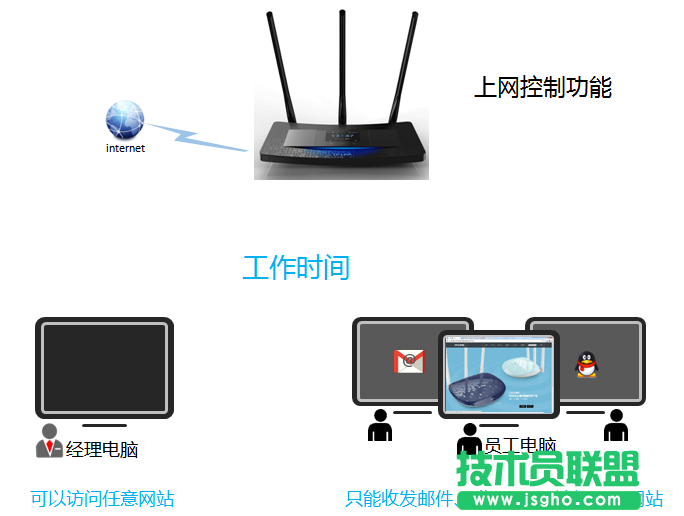 TL-H39RT怎么限制用戶只能訪問特定網(wǎng)站和應(yīng)用？