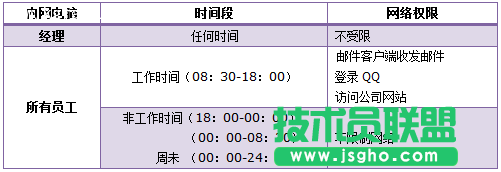 TL-H39RT怎么限制用戶只能訪問特定網(wǎng)站和應(yīng)用？