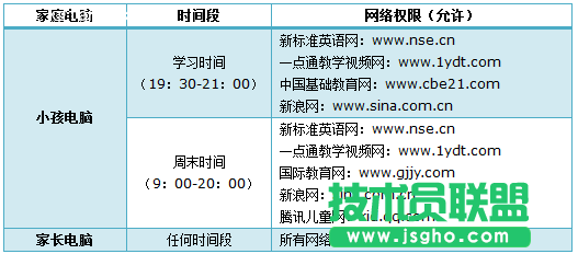 TL-H39RT怎么讓孩子只訪問學習網(wǎng)站？