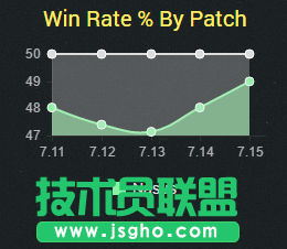 新版本上單魔王！狗頭人成后期BOSS