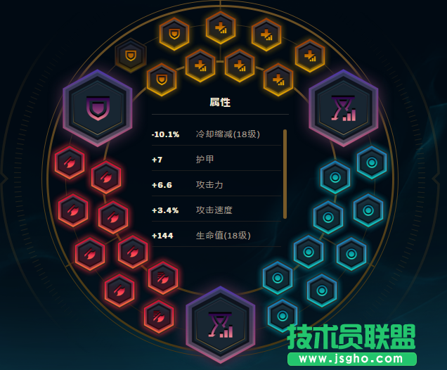 新版本上單魔王！狗頭人成后期BOSS