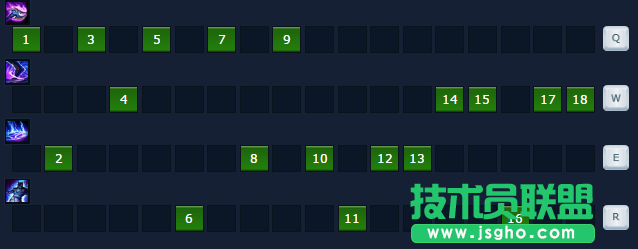 新版本上單魔王！狗頭人成后期BOSS