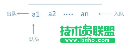 Java數(shù)據(jù)結構之隊列 三聯(lián)
