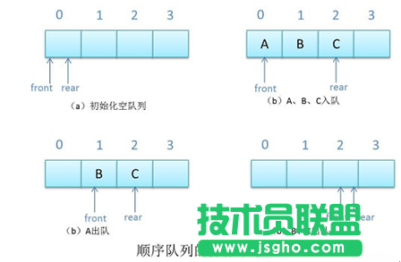 Java數(shù)據(jù)結構之隊列