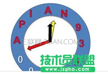 ppt怎么制作時(shí)鐘動(dòng)畫