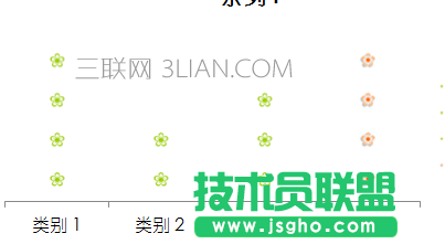 ppt如何設計漂亮的圖表
