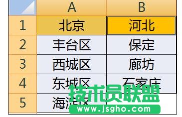 Excel中制作二級聯(lián)動下拉菜單怎么弄