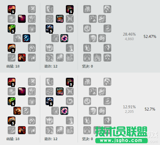 LOL6.15老鼠天賦加點(diǎn) 潛行刺客輸出暴表