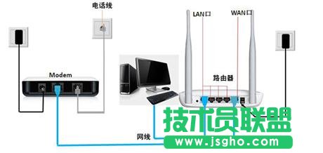路由器線路不通，無(wú)法建立連接 三聯(lián)