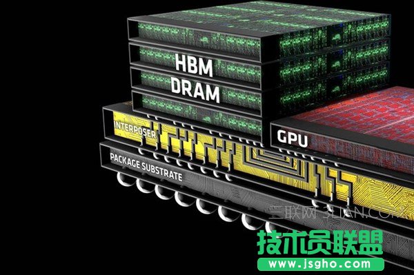 顯存對電腦速度的影響有哪些？ 三聯(lián)