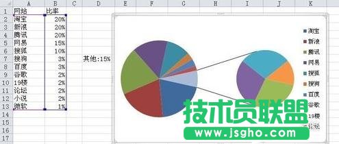 excel2013中怎么制作復(fù)合餅圖