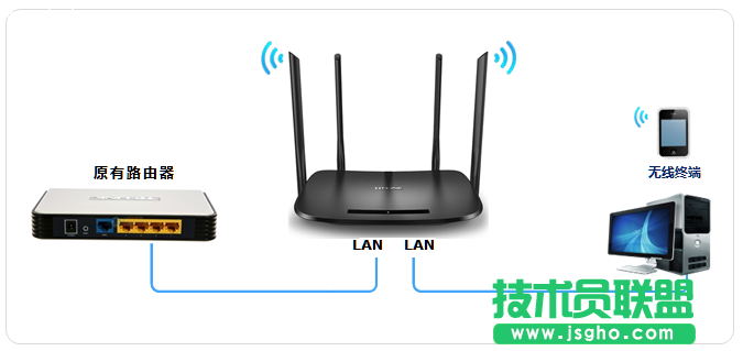 TL-H69RD如何設(shè)置當(dāng)成無線交換機(jī)使用？ 三聯(lián)