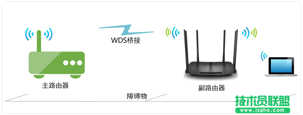 TL-H69RD無(wú)線橋接（WDS）設(shè)置教程方法 三聯(lián)