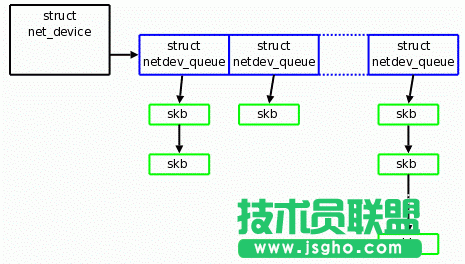 Linux多隊(duì)列網(wǎng)卡的硬件的實(shí)現(xiàn)詳解