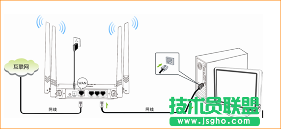 騰達(dá)FH332怎么連接另一個路由器上網(wǎng)？ 三聯(lián)