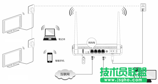 騰達(dá)PR204寬帶連接撥號(hào)上網(wǎng)設(shè)置教程 三聯(lián)