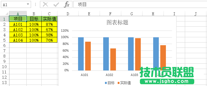 如何在Excel表格中制作簡(jiǎn)潔明了的百分比圖？