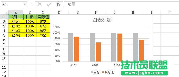 如何在Excel表格中制作簡(jiǎn)潔明了的百分比圖？