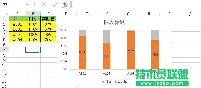 如何在Excel表格中制作簡(jiǎn)潔明了的百分比圖？