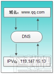 移動(dòng)寬帶有些網(wǎng)站打不開怎么解決? 三聯(lián)