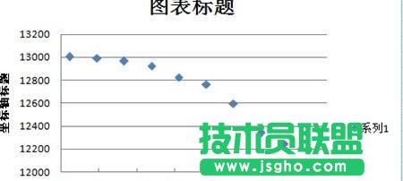 Excel中制作散點圖詳細(xì)步驟