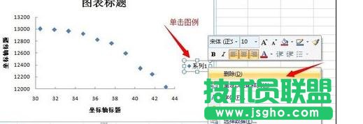 Excel中制作散點圖詳細(xì)步驟
