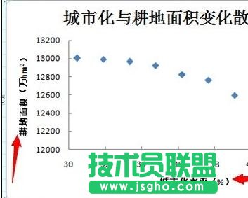 Excel中制作散點圖詳細(xì)步驟