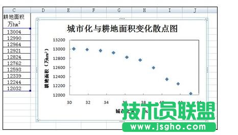 Excel中制作散點圖詳細(xì)步驟