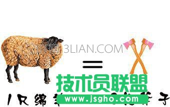 用什么顯卡挖礦最劃算？什么是比特幣？