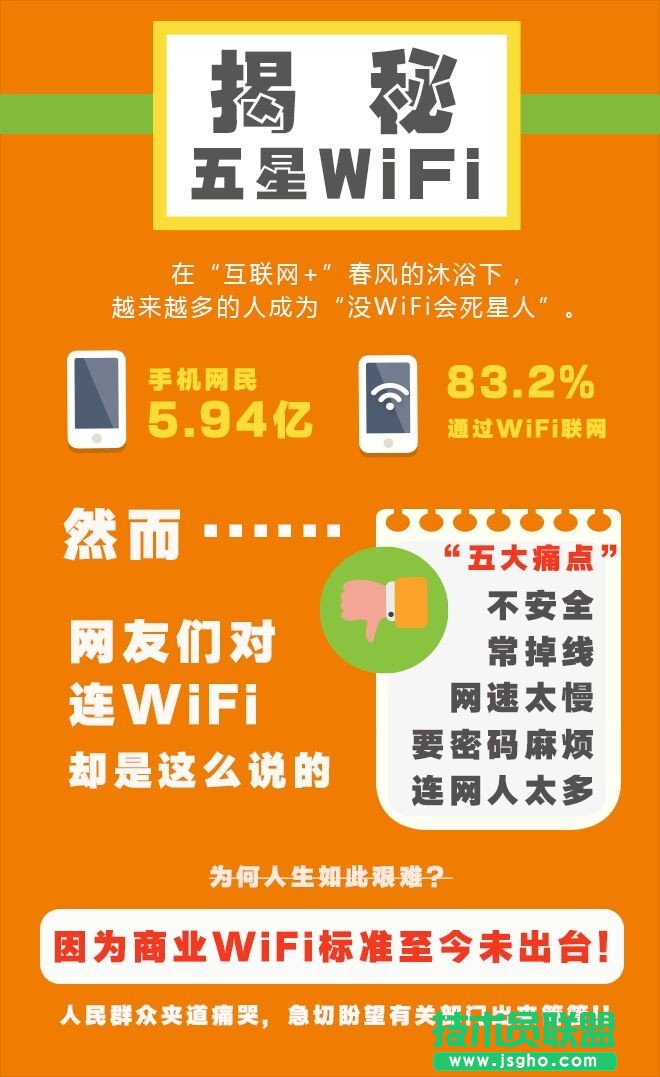 為什么會有五星WiFi標準？ 三聯(lián)