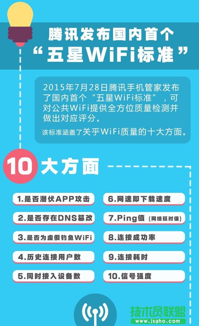 為什么會有五星WiFi標準？