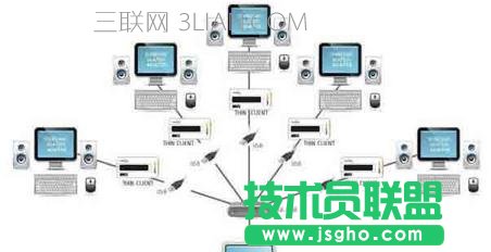 臺(tái)式機(jī)電腦怎么實(shí)現(xiàn)擴(kuò)屏分屏 