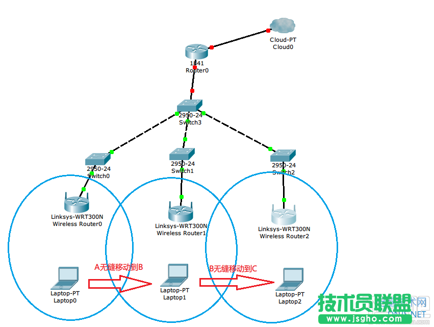多個(gè)WiFi無(wú)線(xiàn)路由器無(wú)縫漫游設(shè)置方法 三聯(lián)