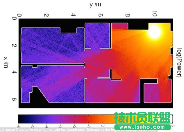 WiFi路由器放在哪里信號最好？