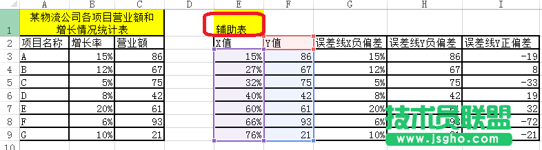 Excel如何設(shè)計(jì)不等寬柱的圖表 三聯(lián)